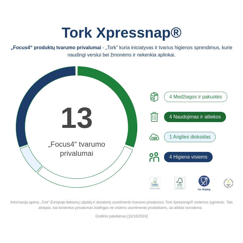 Servetėlės TORK Premium N4 21.6 x 16.5 cm, dviejų sluoksnių, 1000 vnt, baltos